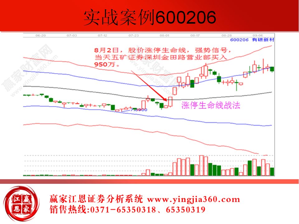 短線(xiàn)實(shí)例講解