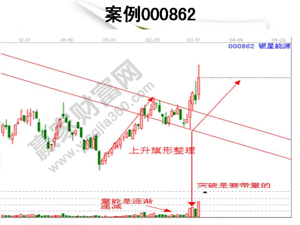 k線組合形態(tài)