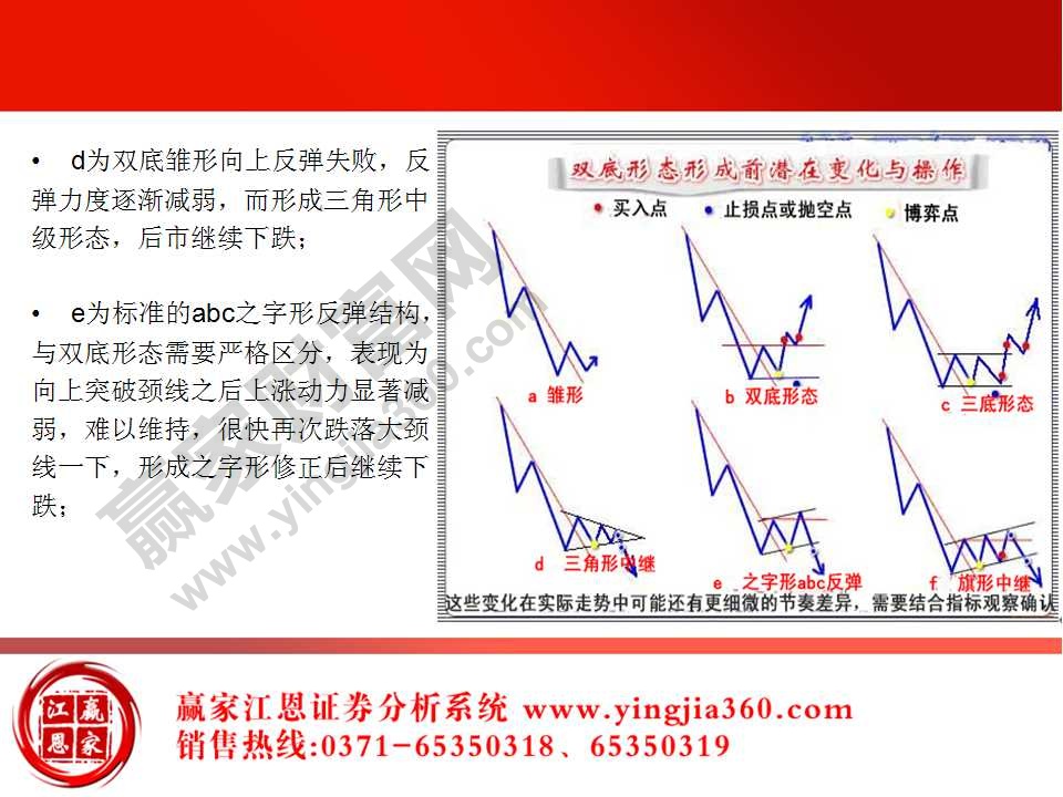 雙底形態(tài)形成前潛在變化