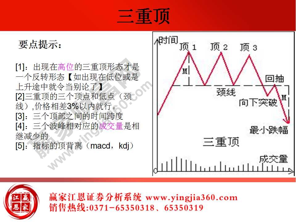 三重頂形態(tài)