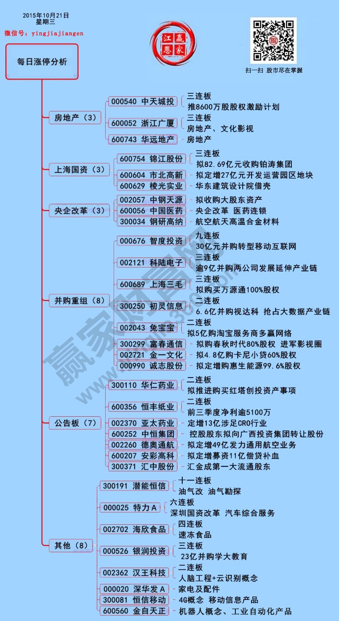 10月21日漲停揭秘