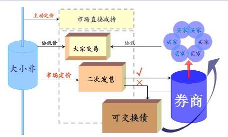 基本分析