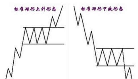 矩形整理形態(tài)