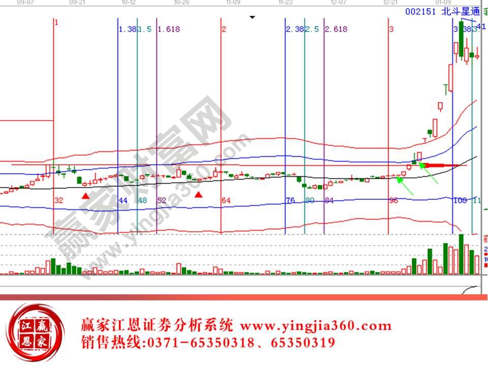 量價(jià)分析