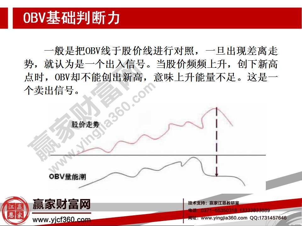 obv指標的詳解