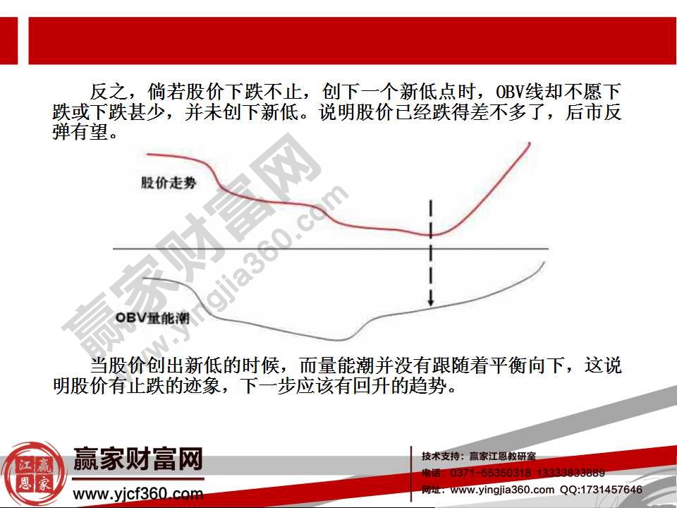 obv指標的詳解