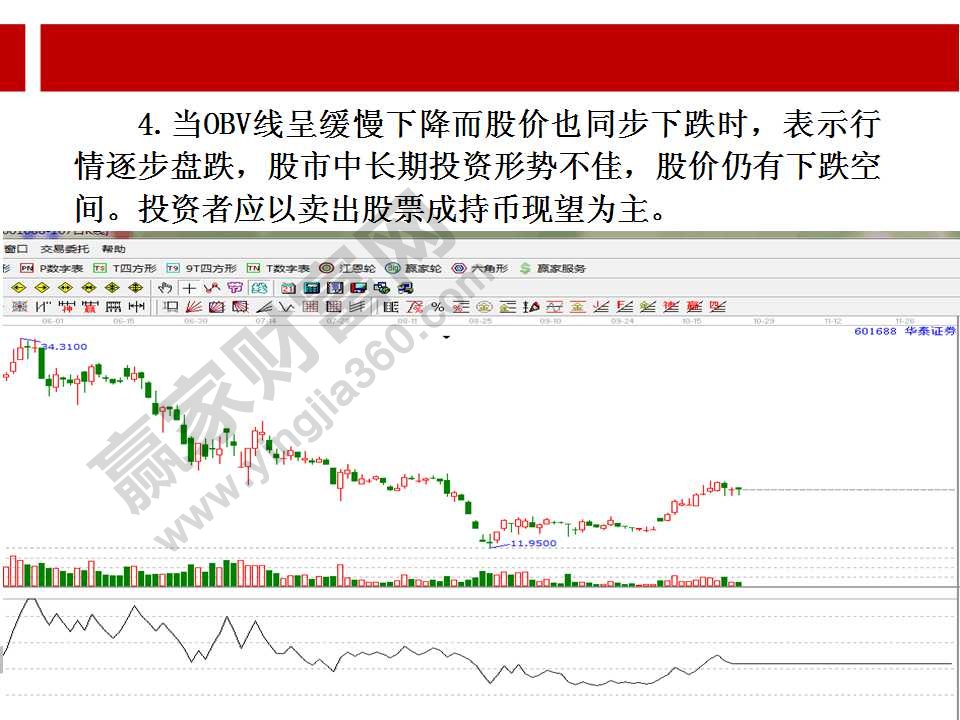 obv指標的妙用