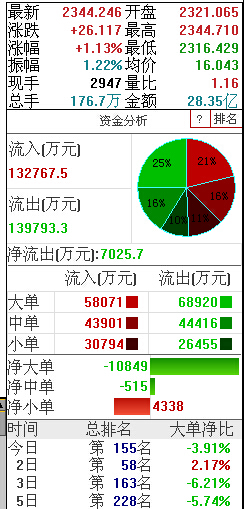 每日期貨交易信息