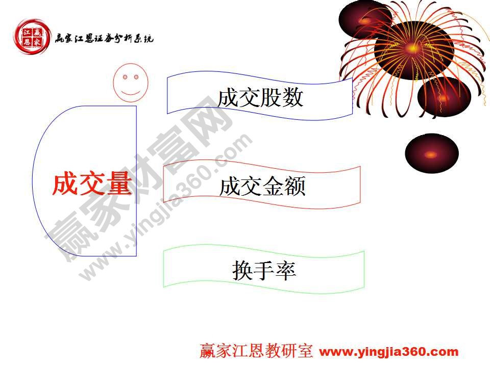 成交量的重要內(nèi)容