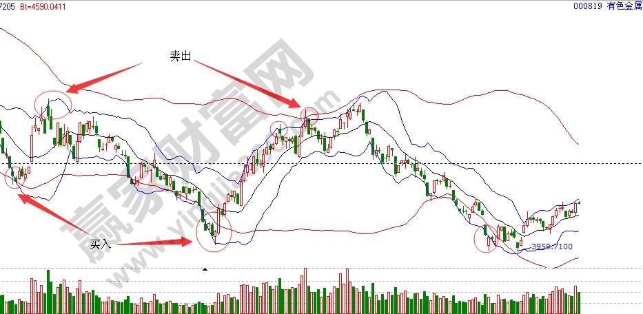 有色金屬ene指標(biāo)選股