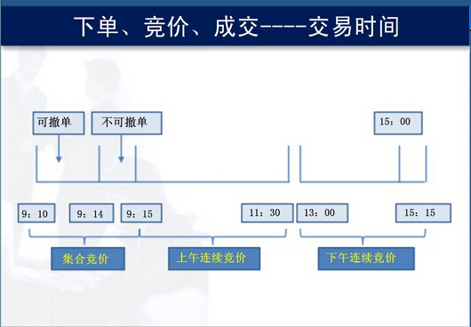 股指期貨交易制度