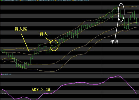 adx指標怎么運用