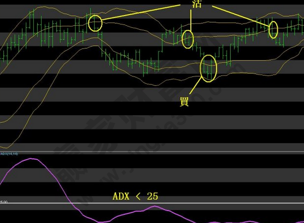 adx指標怎么運用