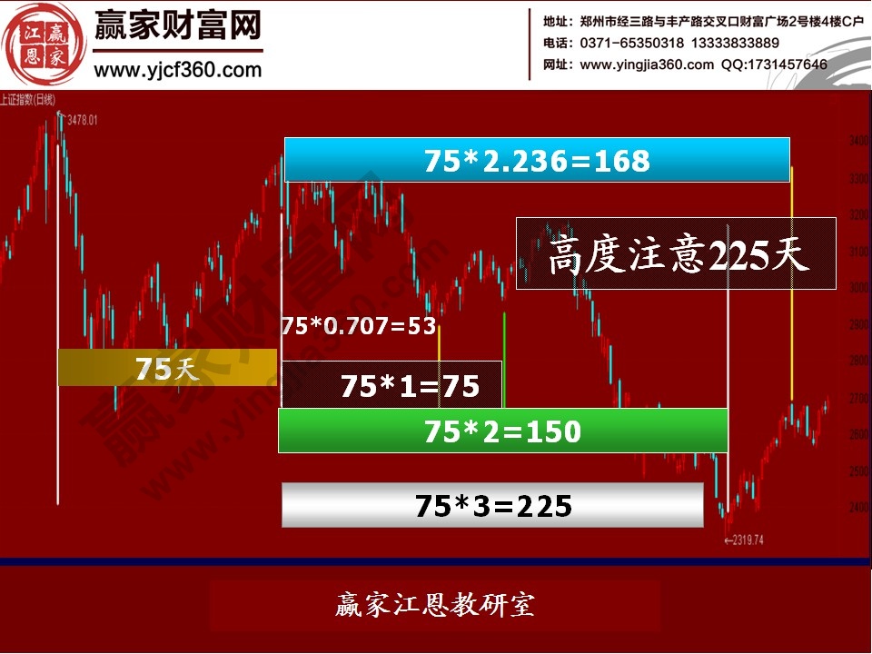 股票預測