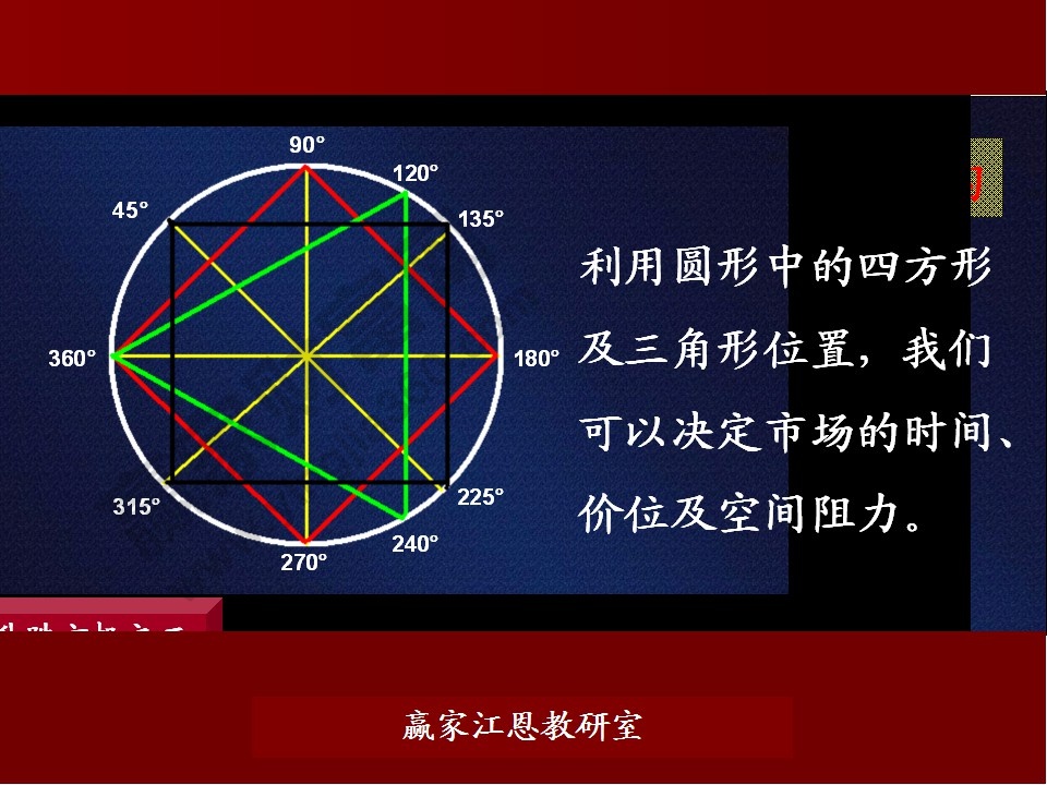 股票預測分析