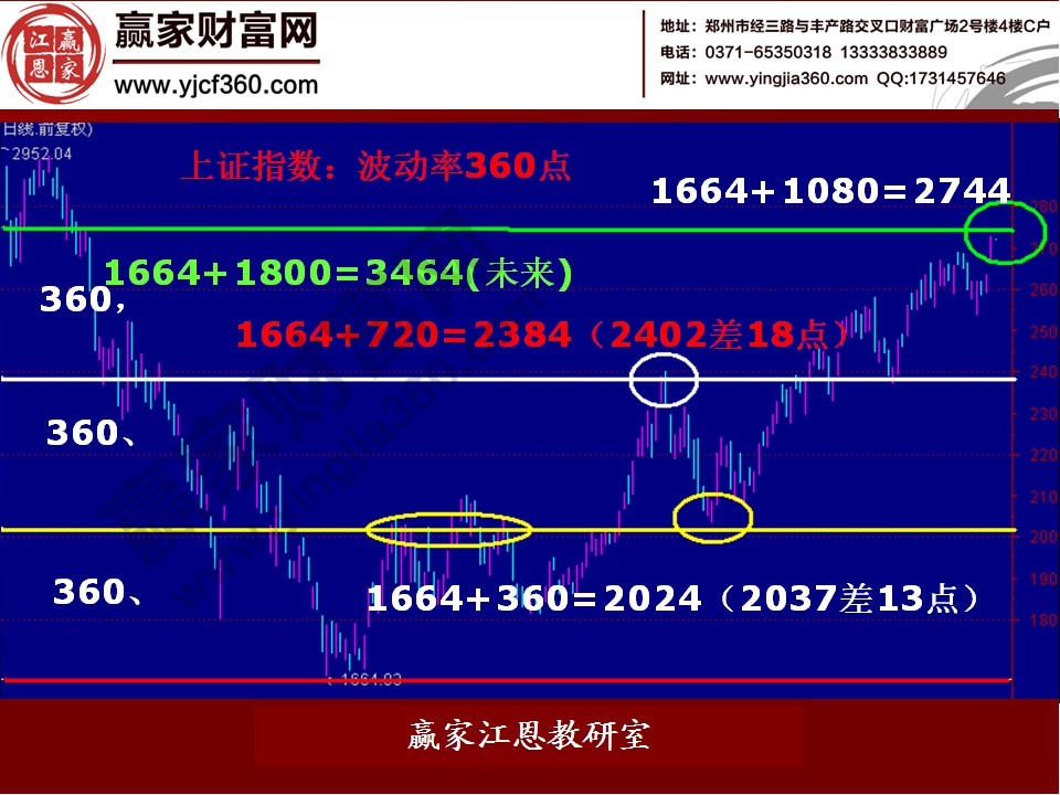 股票預(yù)測(cè)實(shí)例分析