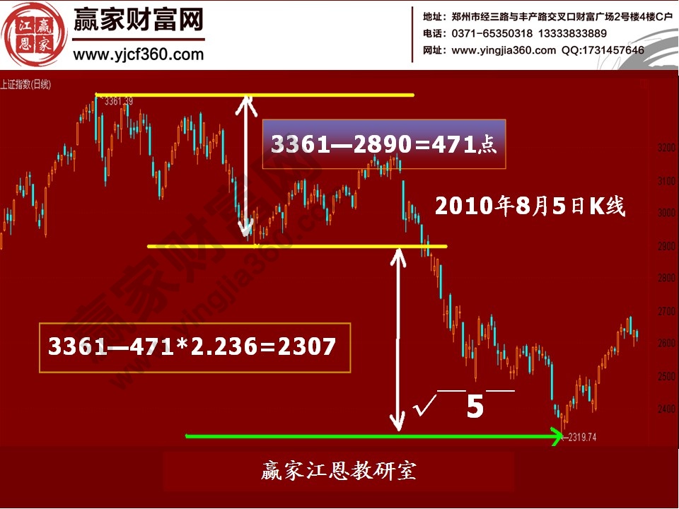 股票預(yù)測分析