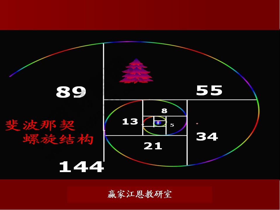 股票預(yù)測分析