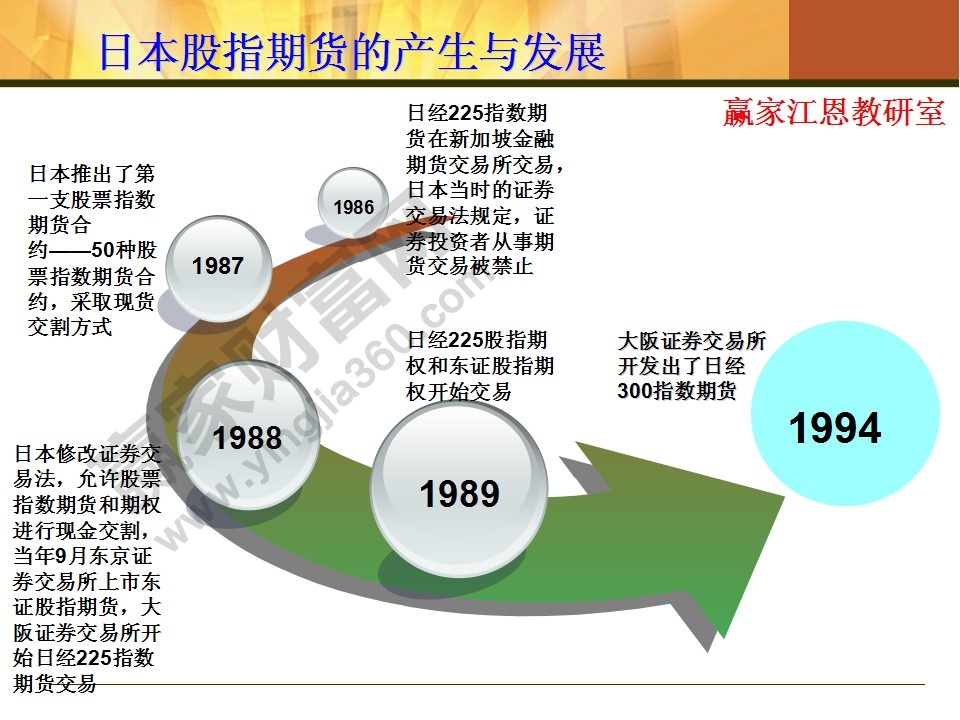 股指期貨基礎(chǔ)知識(shí)