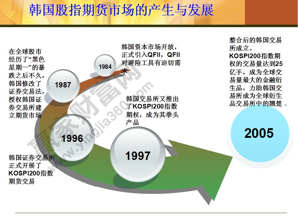 股指期貨入門(mén)知識(shí)