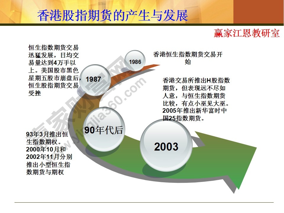 股指期貨基礎(chǔ)知識(shí)