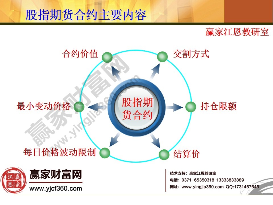 股指期貨合約主要內(nèi)容