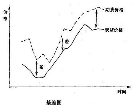 基差.jpg