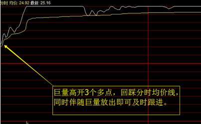 中線黑馬股有哪些盤口特征