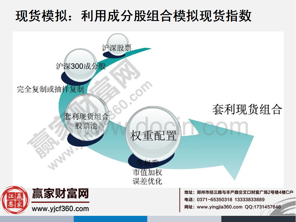 股指期貨基礎(chǔ)知識