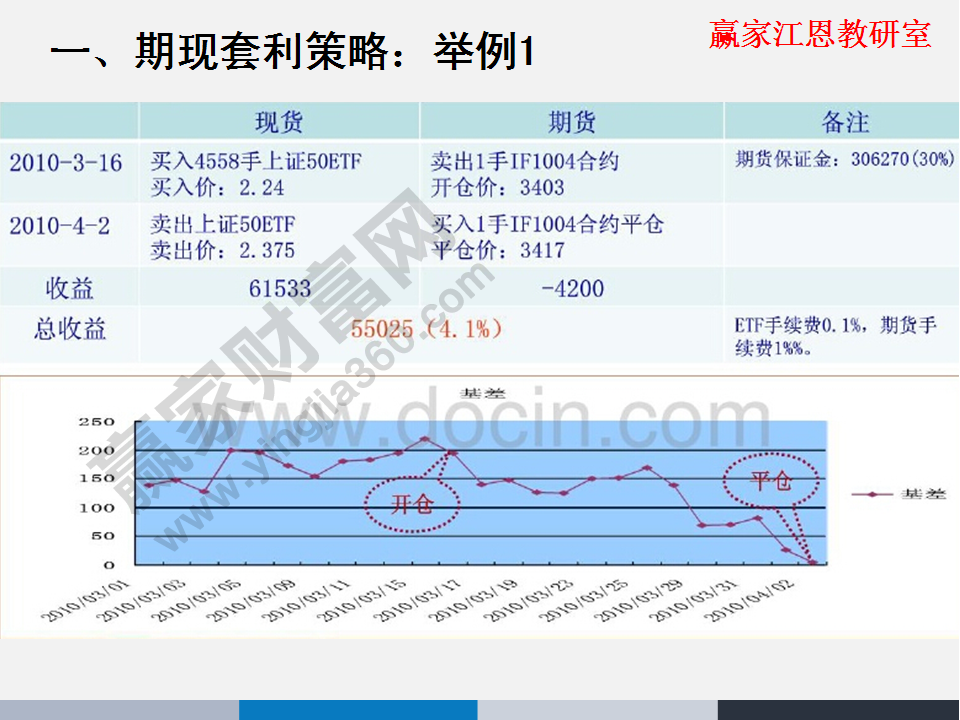 股指期貨套利實例分析