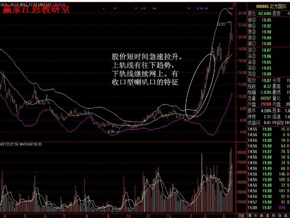 股票boll指標使用技巧