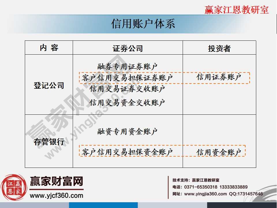 信用賬戶體系