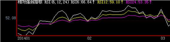 RSI.jpg