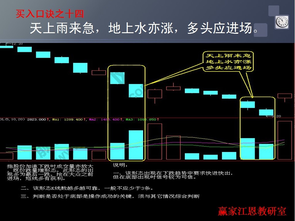 天上雨來急案例