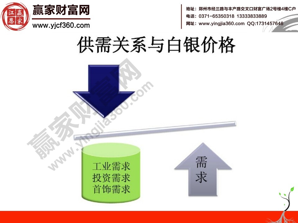 白銀怎樣投資