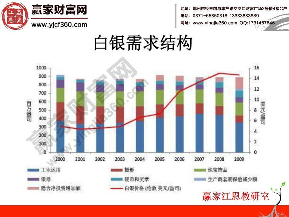 白銀知識(shí)