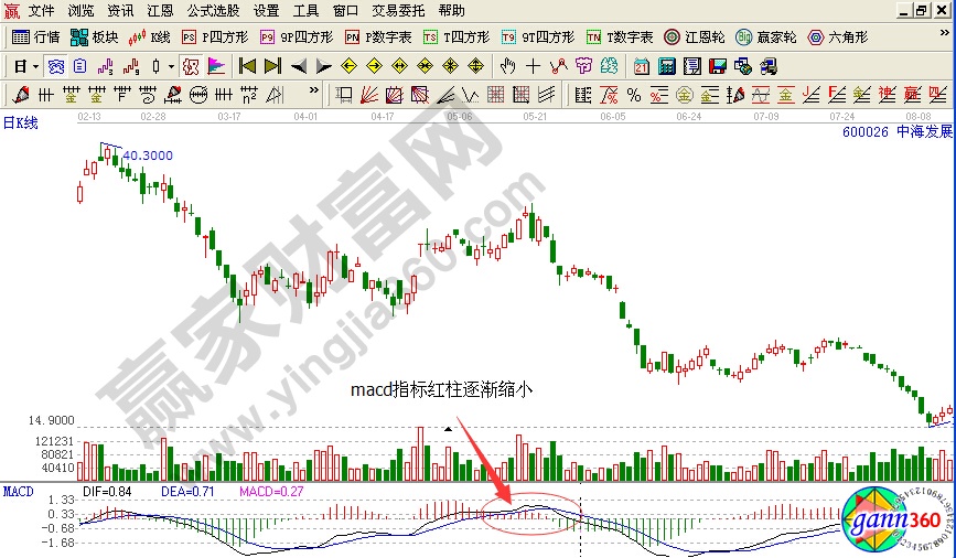 贏家江恩軟件解析賣(mài)出技巧