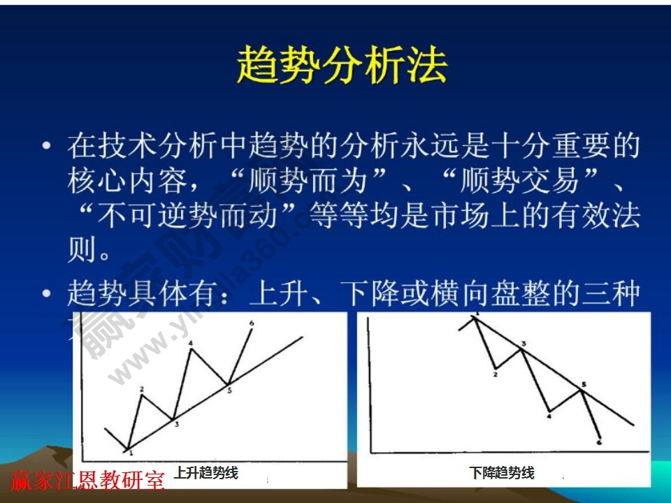 期貨價(jià)格走勢(shì)的趨勢(shì)分析法