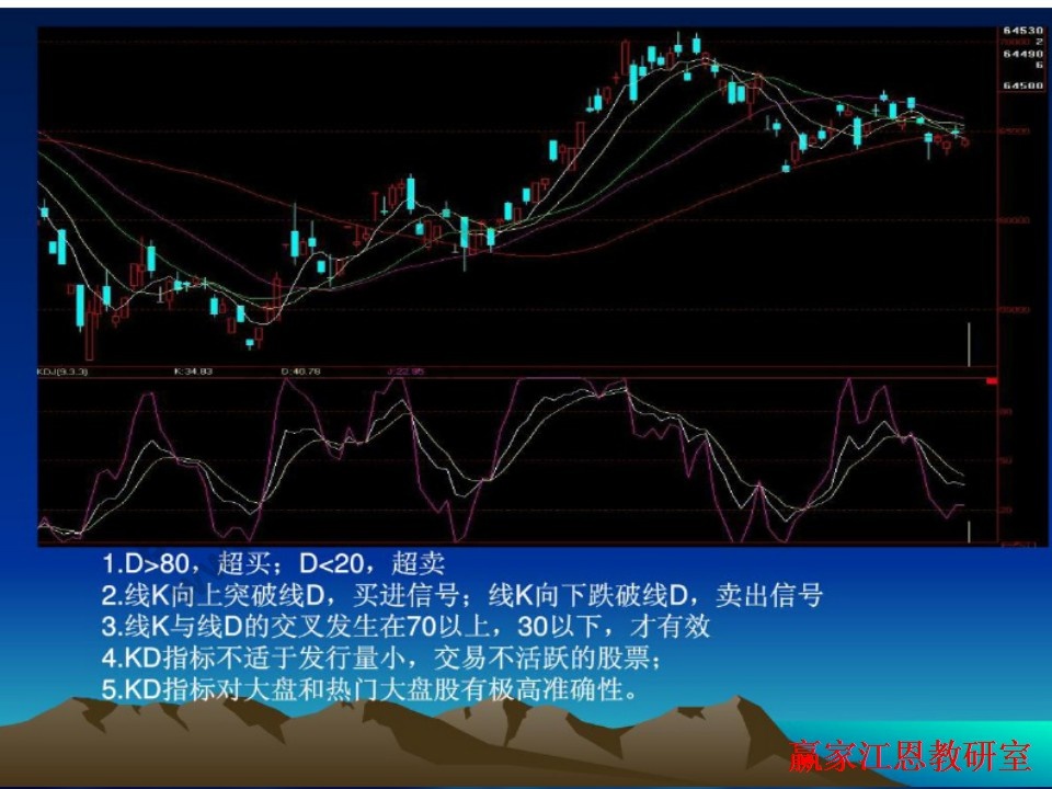 期貨價格走勢圖中的技術(shù)指標(biāo)分析