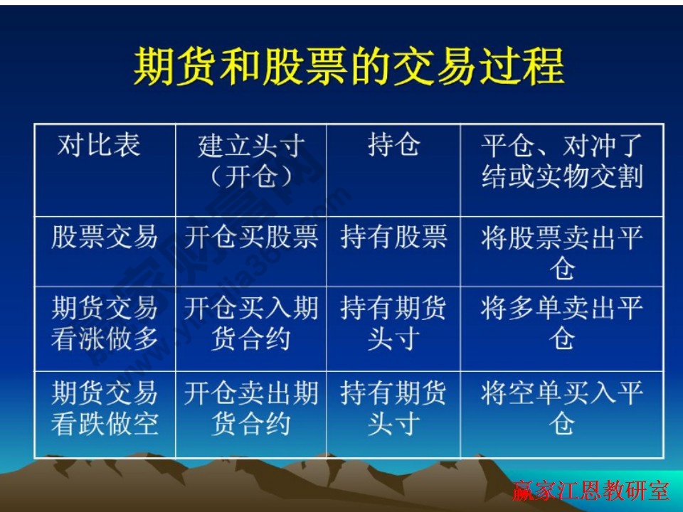 期貨和股票交易過程的區(qū)別有哪些