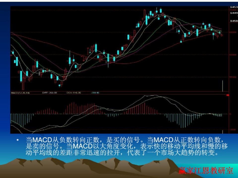 期貨價格走勢圖中的技術(shù)指標(biāo)分析