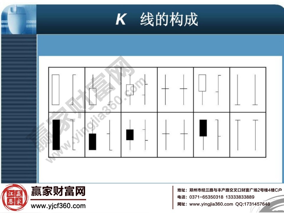 K線的構成