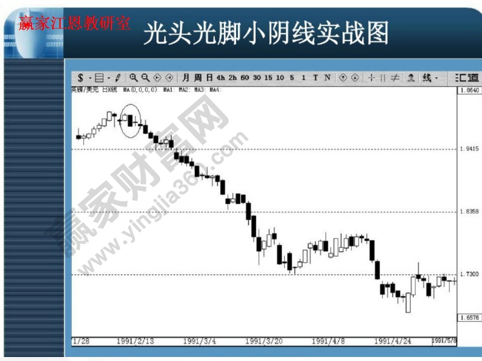 光頭光腳小陰線實(shí)戰(zhàn)圖