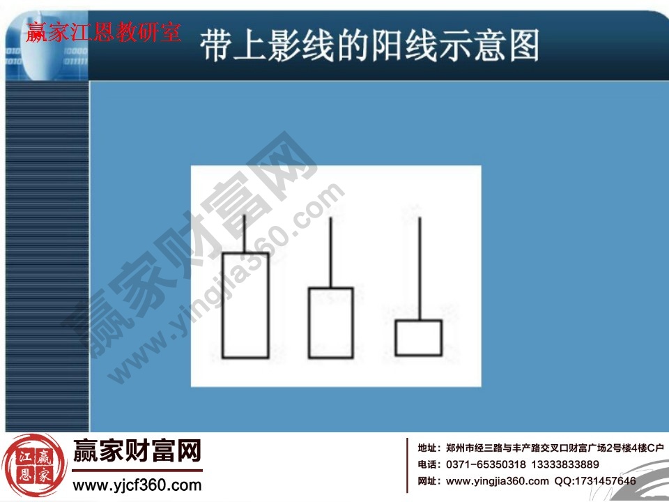 帶上影線的陽(yáng)線