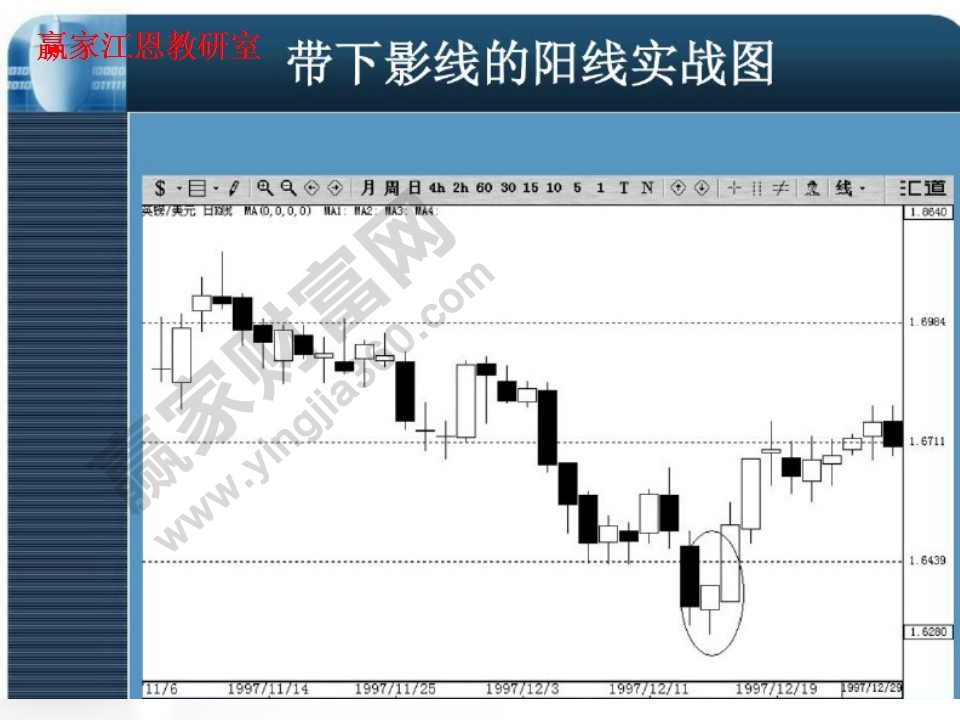 帶下影線的陽線實(shí)戰(zhàn)圖