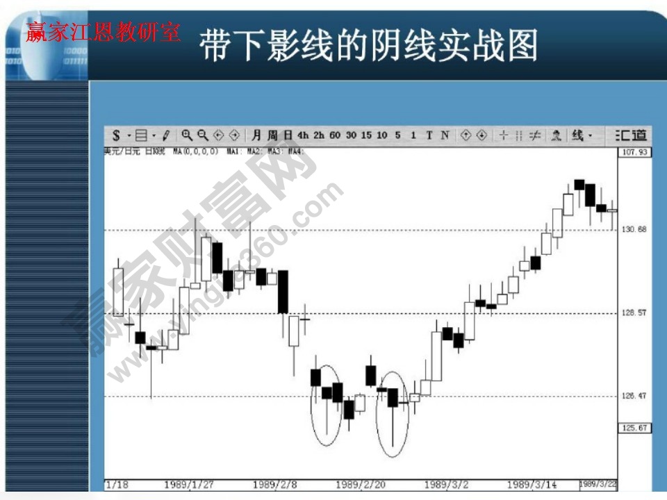 帶下影線的陰線實(shí)戰(zhàn)圖