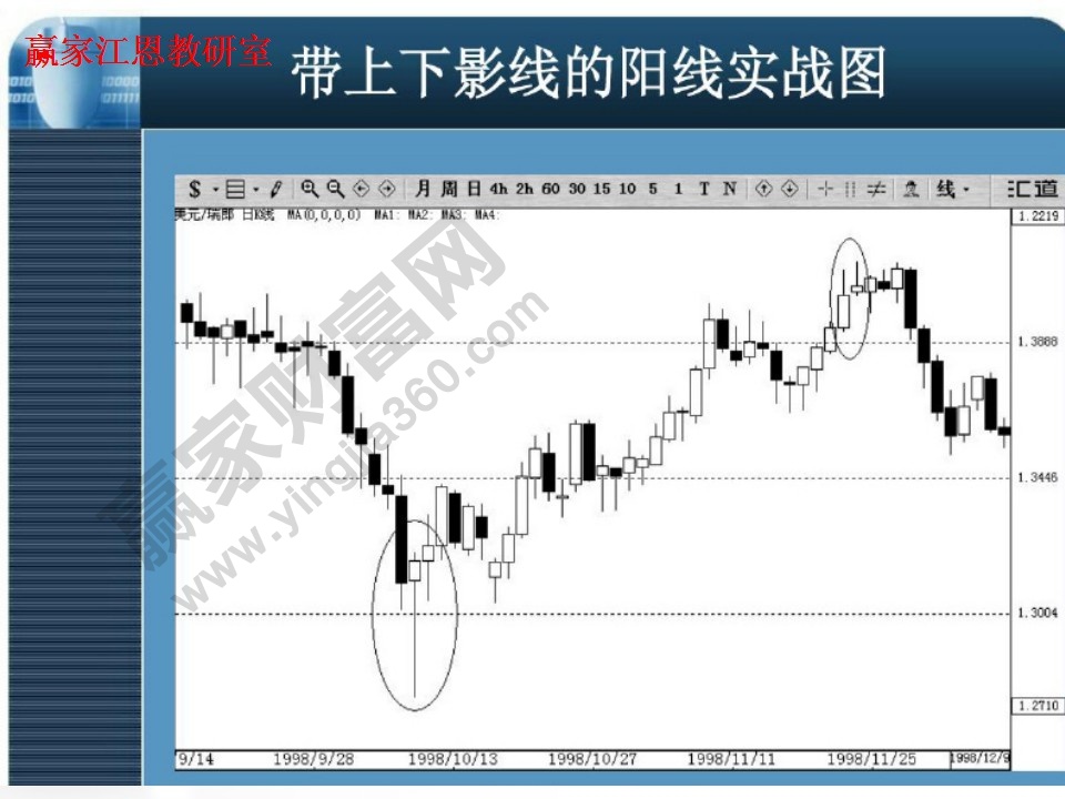 帶上線影線的陽線實(shí)戰(zhàn)圖