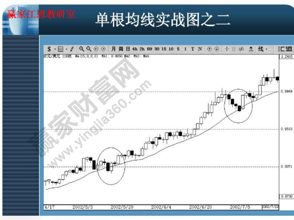 單根均線實(shí)戰(zhàn)