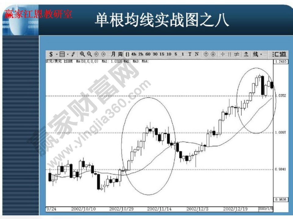 匯價暴漲