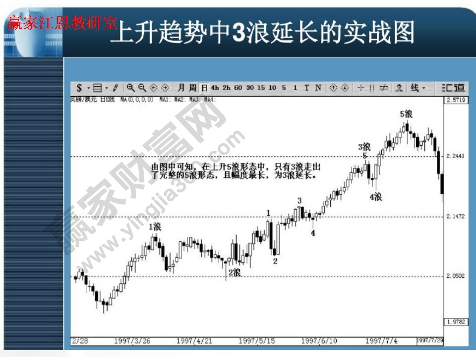 3浪延長(zhǎng)實(shí)戰(zhàn)圖